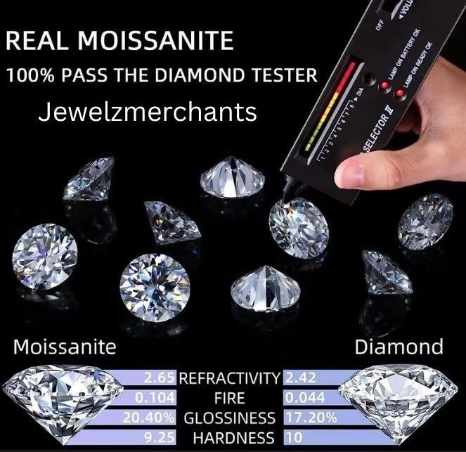 4.0ctw GRA Moissanite brilliant Cut Earring-18k White Gold-S925
