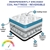 DreamZ Gel Infused Spring Foam Bed Mattress Top in King Size